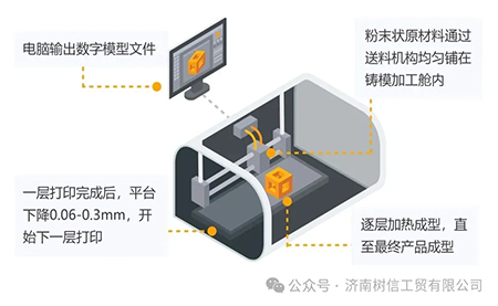 解鎖高精尖控制應(yīng)用臺(tái)達(dá)方案助力3D打印穩(wěn)定、高質(zhì)生產(chǎn)