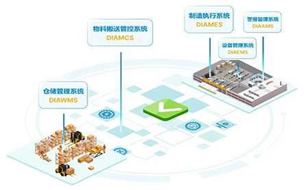 倉儲物流與產線一體化設計 加速智能工廠進程